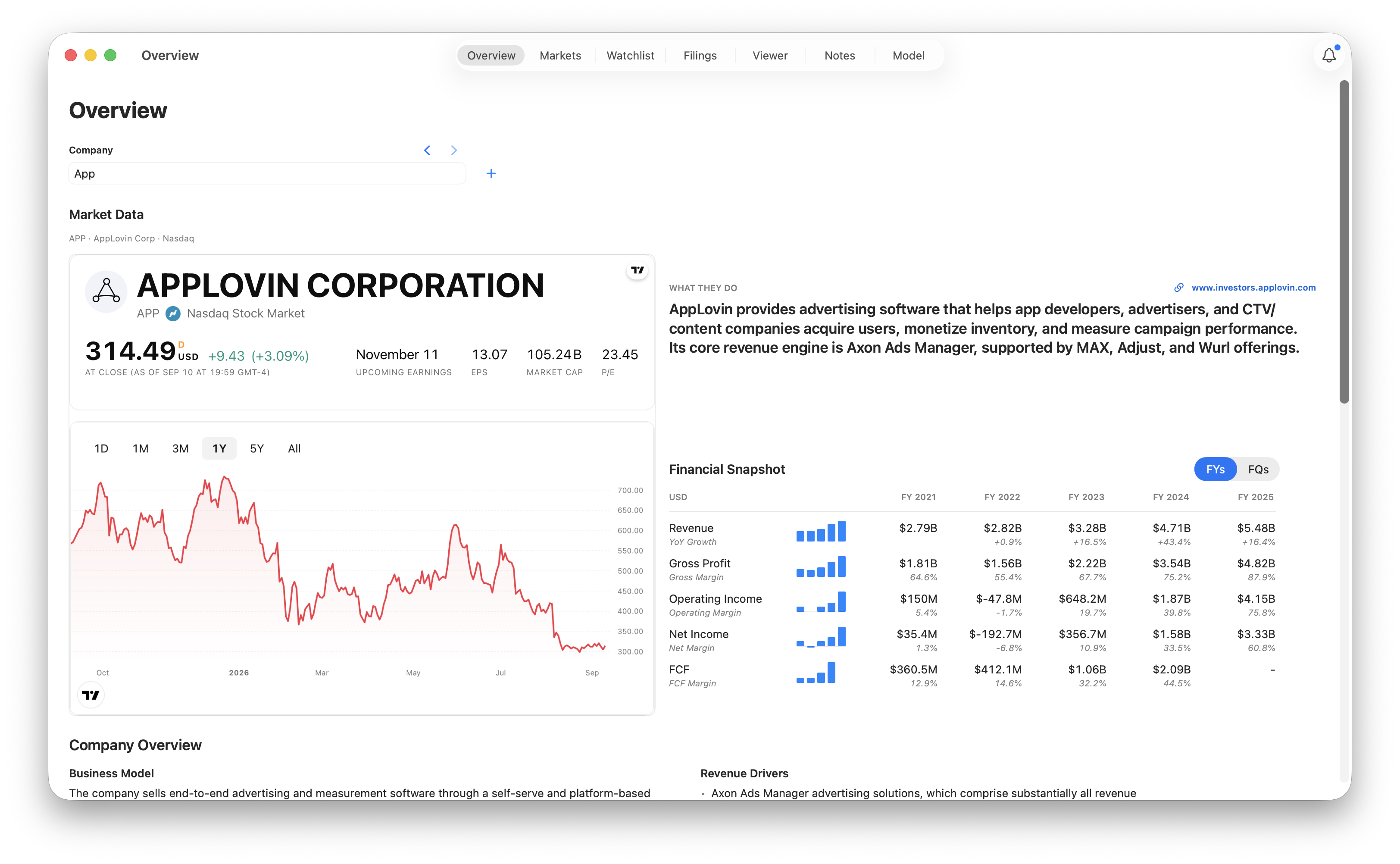 AppLovin market data card with quote and valuation metrics above a price chart with 1Y selected.