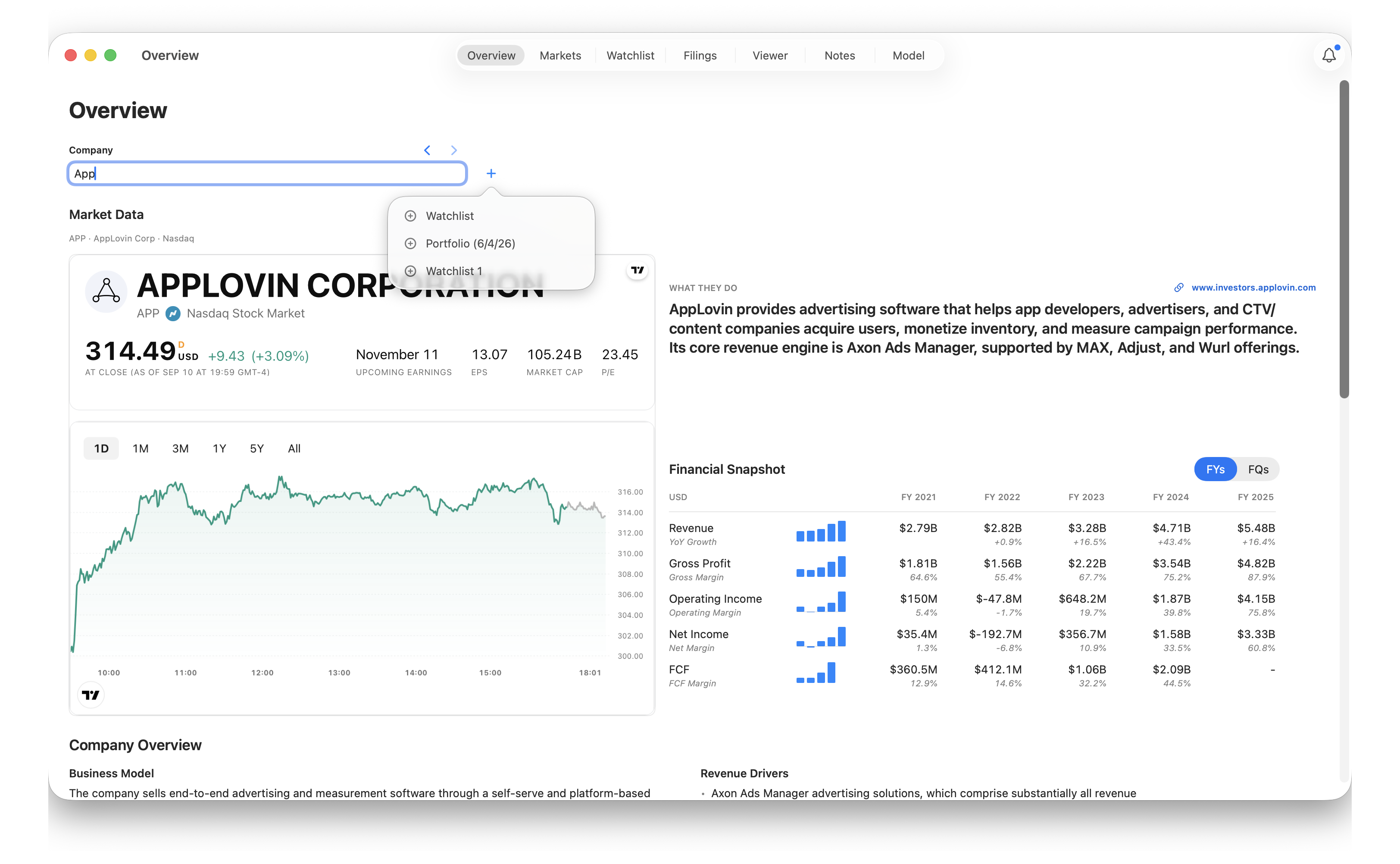 AppLovin selected in Overview with company navigation arrows and the watchlist selector open.