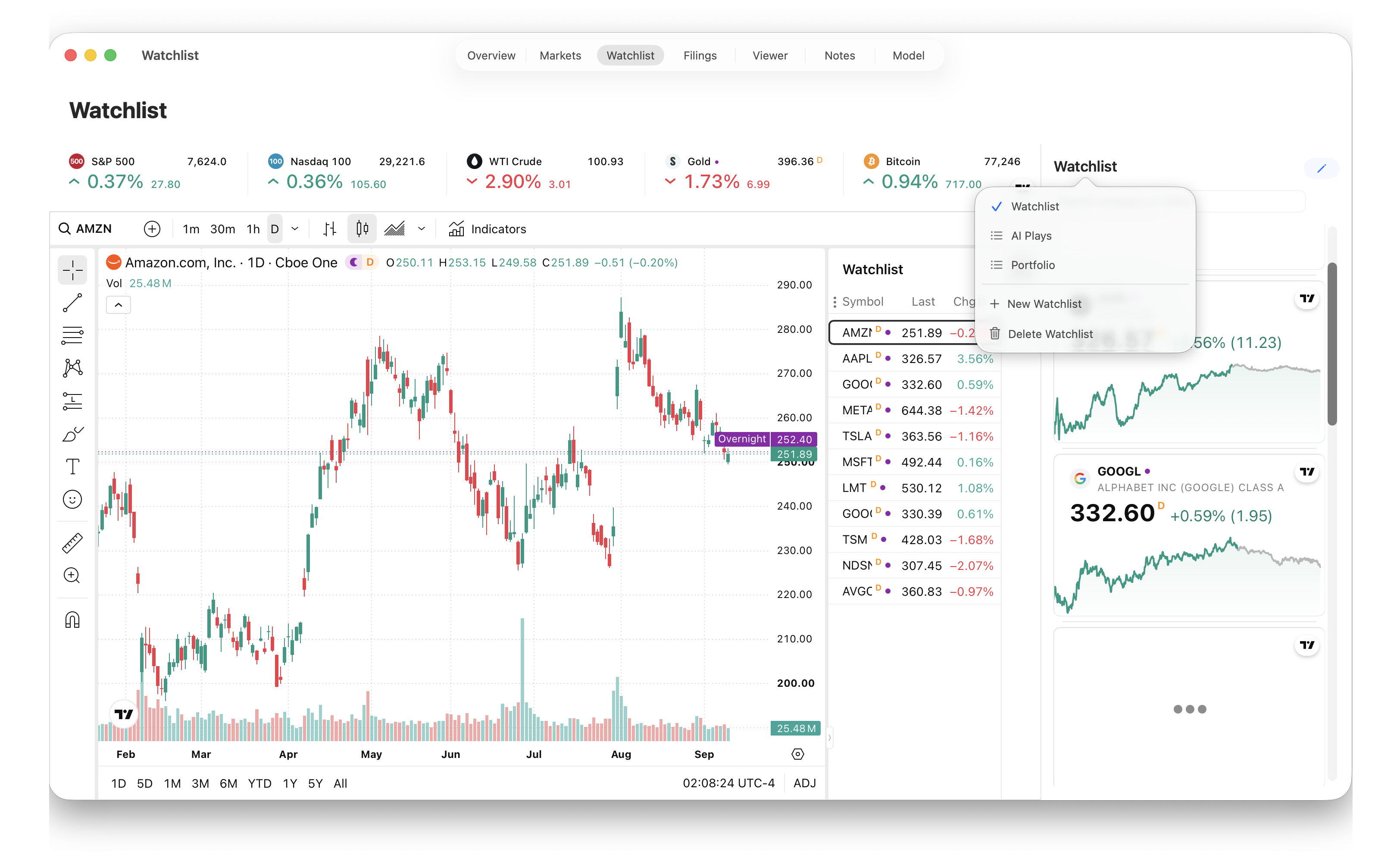 Watchlist menu showing Watchlist, AI Plays, and Portfolio, with New Watchlist and Delete Watchlist actions.