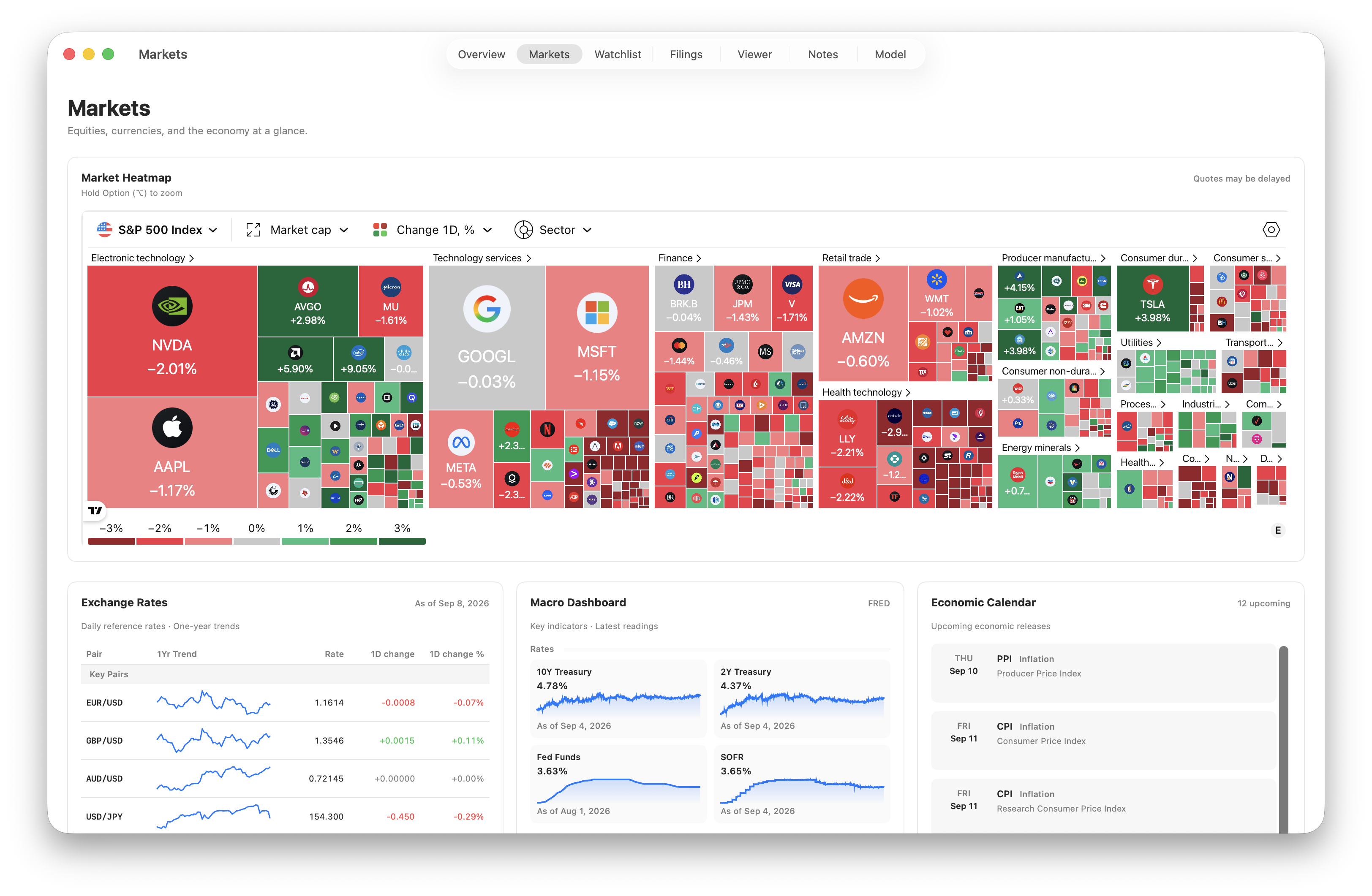 FilrAI Markets with an S&P 500 heatmap, exchange rates, macroeconomic indicators, and an economic calendar.